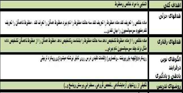 
	طرح درس علوم موضوع مخلوط پایه هشتم
