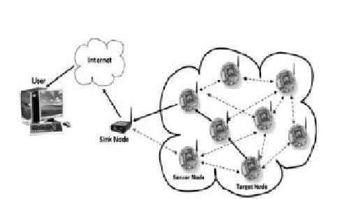 ترجمه مقاله مروری بررسی حملات Wormhole و نحوه تشخیص آنها