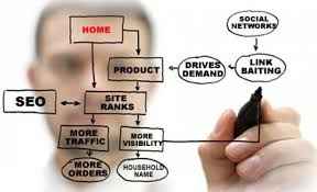 
	پاورپوینت مفاهیم الگوریتم و فلوچارت
