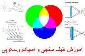 
	پاورپوینت طیف‌سنجی یا اسپکتروسکوپی

