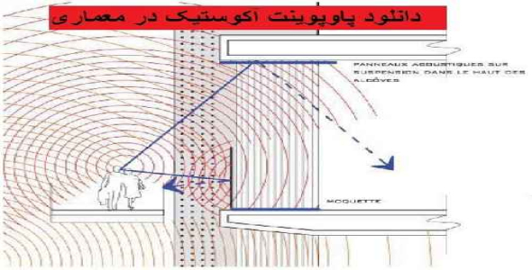 دانلود پروژه پاورپوینت اکوستیک در معماری