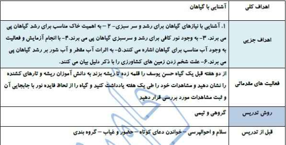 
	طرح درس علوم پنجم موضوع بکارید و بخورید
