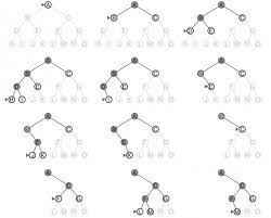 
	پاورپوینت درخت ها و الگوریتم های DFS و BFS
