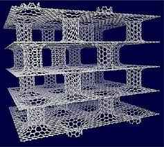 
	تحقیق بازیافت مواد کامپوزیتی
