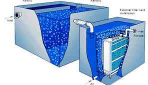 
	پاورپوینت تصفیه فاضلاب به روش لجن فعال
