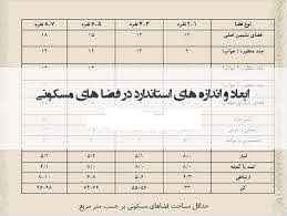 
	پاورپوینت طبیعت منبع الهام سازه های معماری
