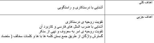 
	طرح درس فارسی موضوع چوپان درستکار پایه دوم
