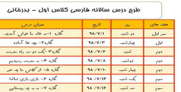 
	طرح درس سالانه فارسی پایه اول
