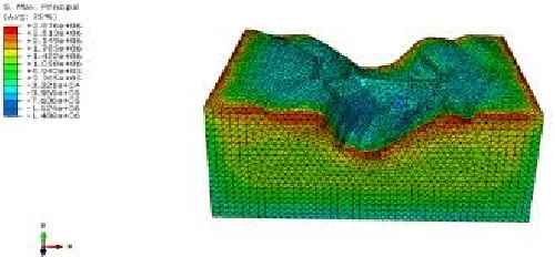 دانلود پاورپوینت مقایسه معیار گسیختگی بینیاوسکی و هوک – براون در پیش بینی میزان شکستگی در اعماق مختلف