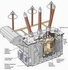 
	پاورپوینت ترانسفورماتور هاي الكتريكي
