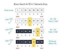 
	پاورپوینت ساختمان داده ها جستجوی خطی و دودویی
