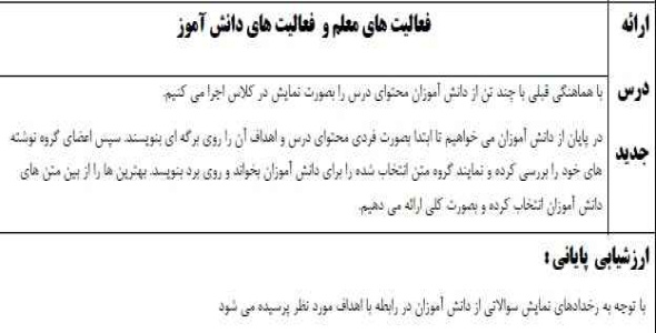 
	طرح درس فارسی پایه پنجم موضوع آزاد کاجستان
