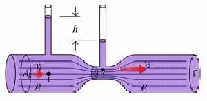 
	پاورپوینت ونتوری متر اریفیس متر
