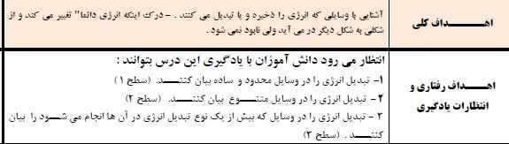 
	طرح درس علوم موضوع سفرانرژی پایه ششم
