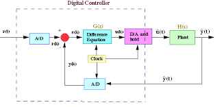 
	پاورپوینت کنترل دیجیتال
