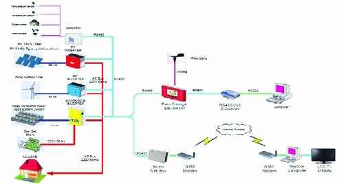 طراحی و ساخت یک نمونه سیستم هیبریدی فتوولتائیکی سیار برای برق رسانی ناپیوسته