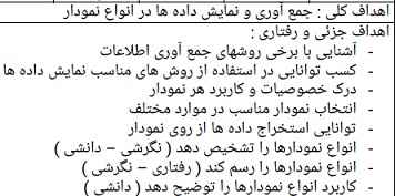 
	طرح درس ریاضی موضوع احتمال پایه پنجم
