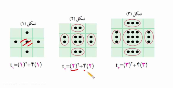 
	پاورپوینت الگو ودنباله
