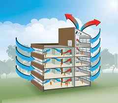 
	تحقیق تهويه در ساختمان
