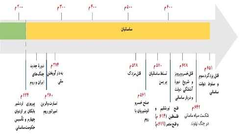 پاورپوینت تاریخ پایه دهم درس دهم اشکانیان و ساسانیان 