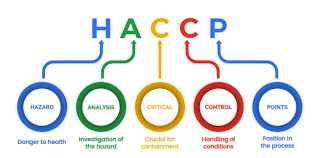 
	تحقیق پيش نيازهاي HACCP در صنايع غذايي

