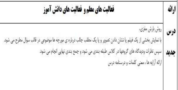 
	طرح درس فارسی پنجم موضوع کار و تلاش
