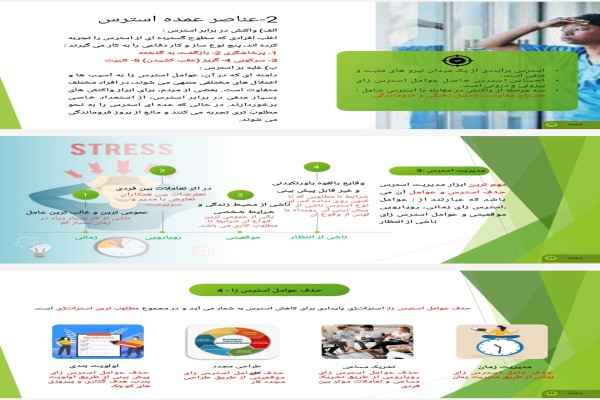 پاورپوینت مدیریت استرس در پرستاری - فروشگاه فایل